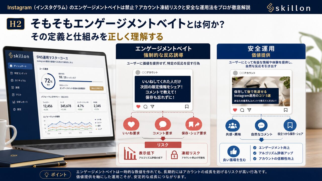 そもそもエンゲージメントベイトとは何か?その定義と仕組みを正しく理解するの図解
