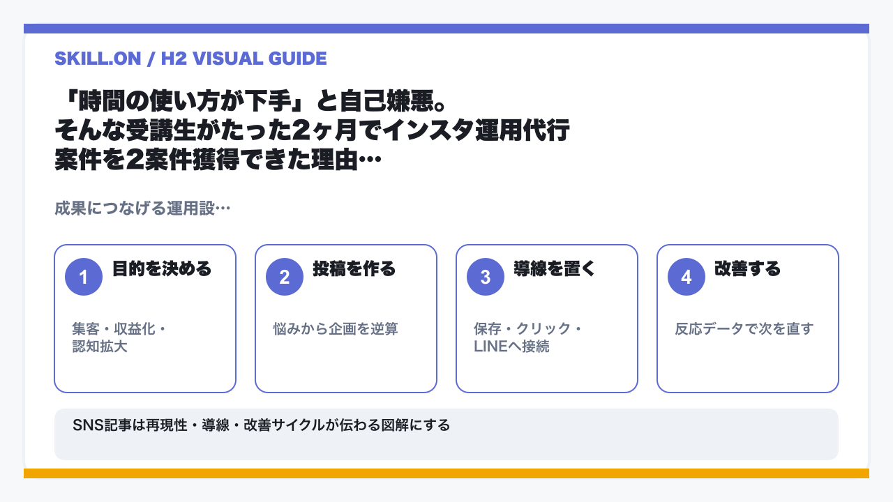 Instagram（インスタグラム）で「本人確認にご協力ください」と表示される原因とは？不正アクティビティの確認・解決方法をプロのコンサルタントが徹底解説の要点を整理した図解