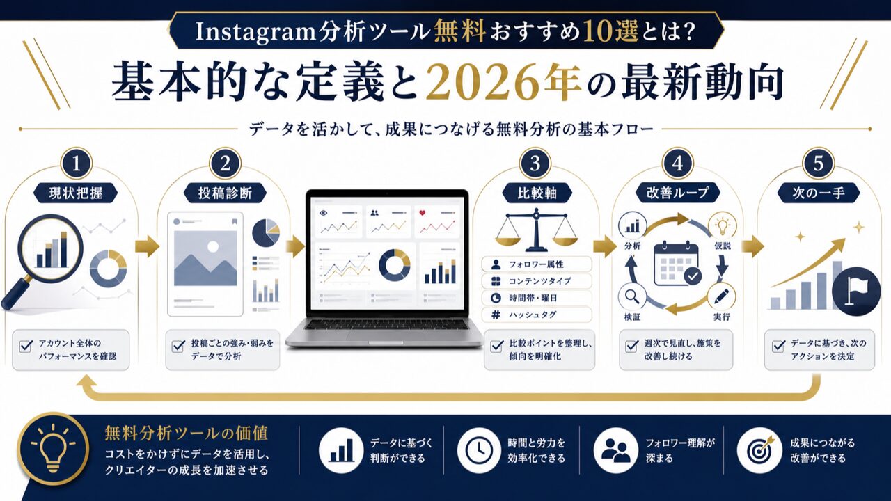 Instagram分析ツール無料おすすめ10選の要点を整理した図解
