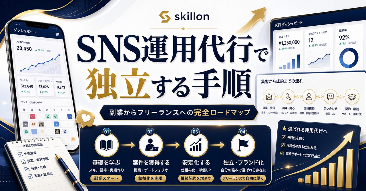 SNS運用代行で独立する手順のアイキャッチ