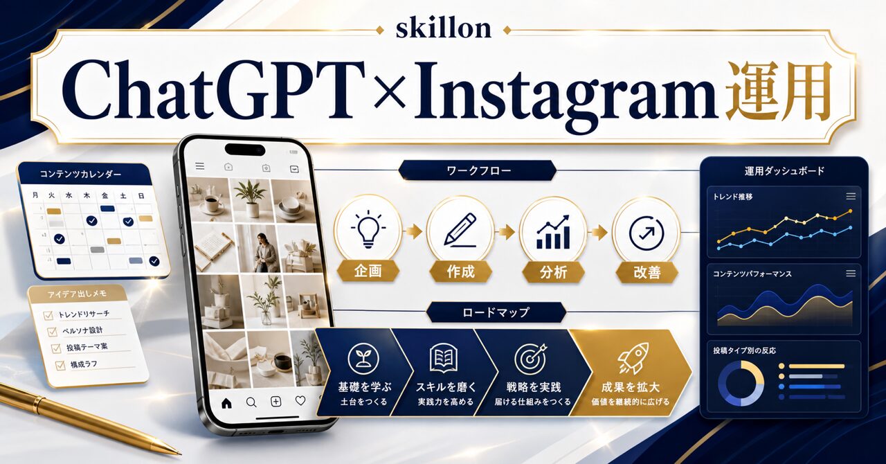 ChatGPTとInstagram運用のワークフローのアイキャッチ