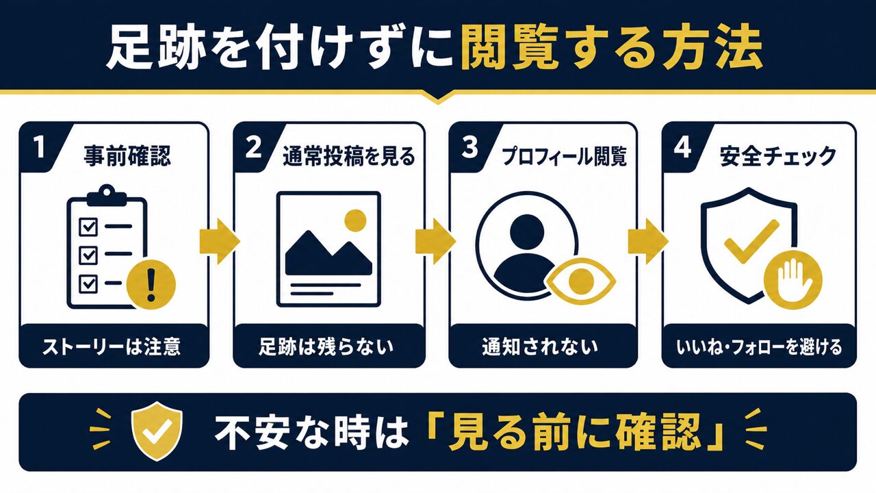 【完全版】Instagram（インスタグラム）の閲覧履歴はフォロワーにバレる？足跡を付けない方法と削除方法をプロが徹底解説の要点を整理した図解