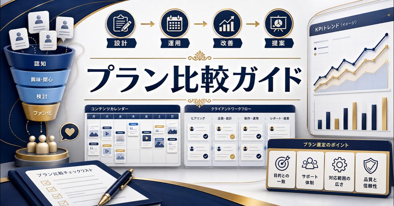 SNS運用代行の料金表テンプレート｜初心者が単価を決める方法のアイキャッチ