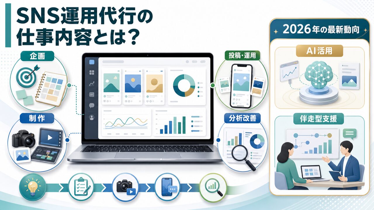 SNS運用代行の仕事内容を完全図解とは？基本的な定義と2026年の最新動向の図解