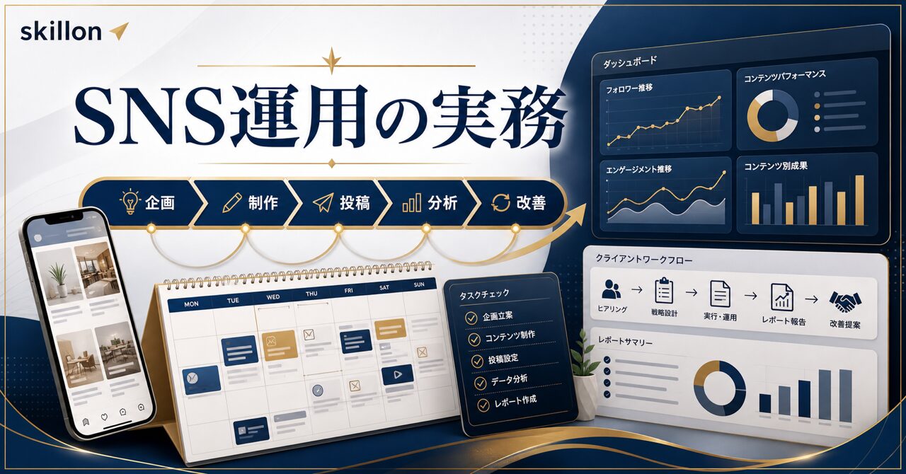 SNS運用代行の仕事内容を完全図解｜1日のスケジュールからツールまでのアイキャッチ