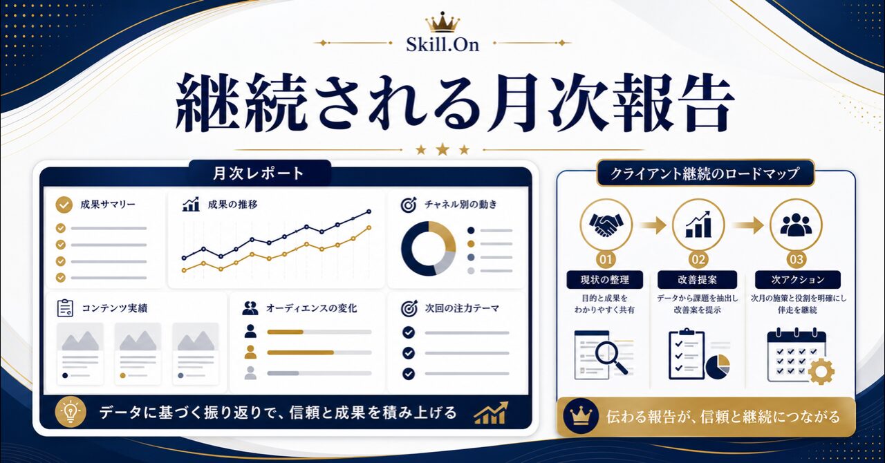 SNS運用代行の月次レポートの書き方|クライアントが継続したくなる報告術のアイキャッチ