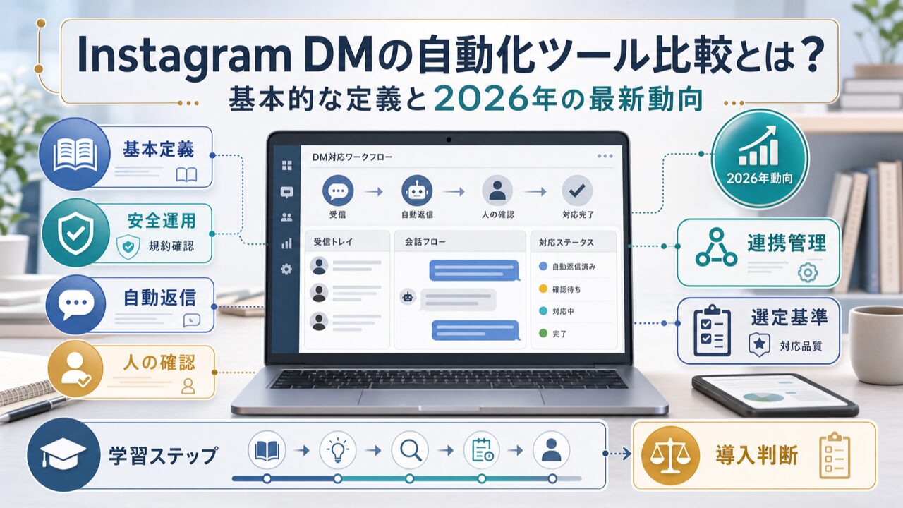 Instagram DMの自動化ツール比較とは？ 基本的な定義と2026年の最新動向の図解