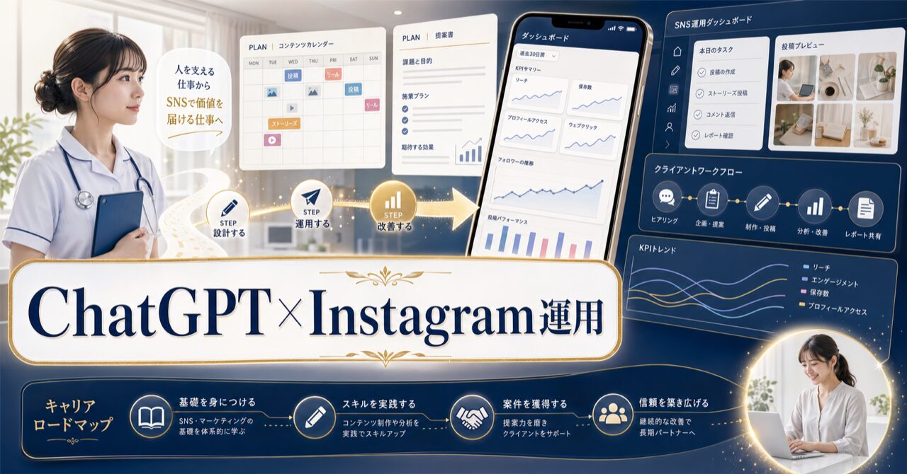 ChatGPTでInstagram運用を自動化！未経験から始めるSNS運用代行完全ガイドのアイキャッチ